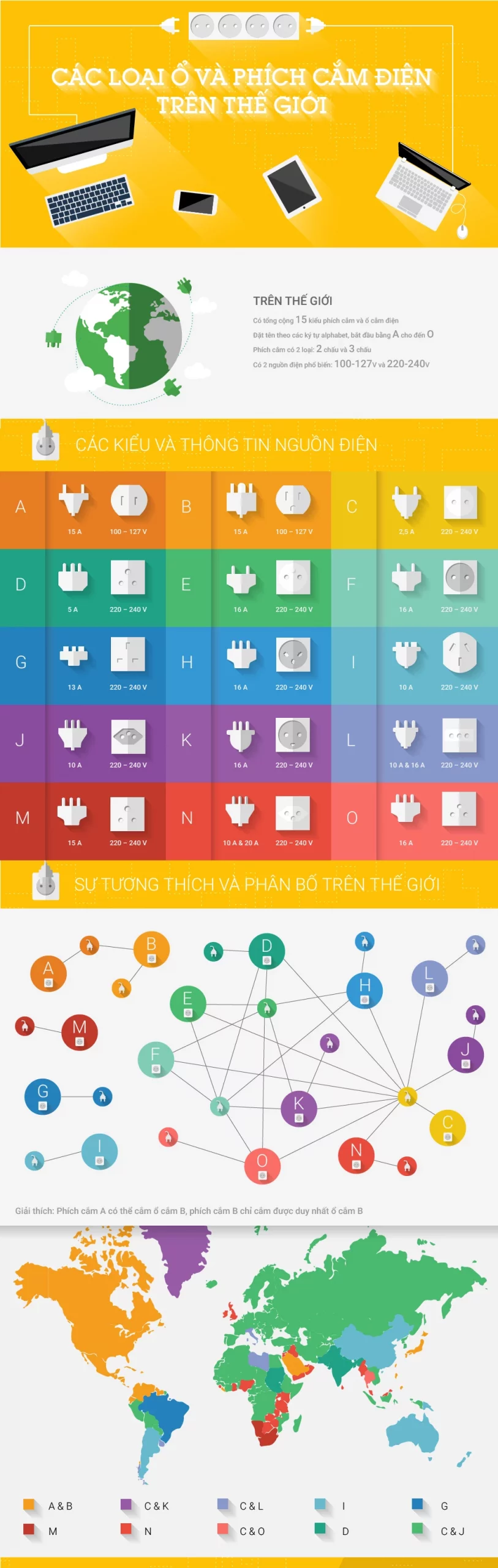 Các loại ổ và phích cắm điện đang được sử dụng trên thế giới