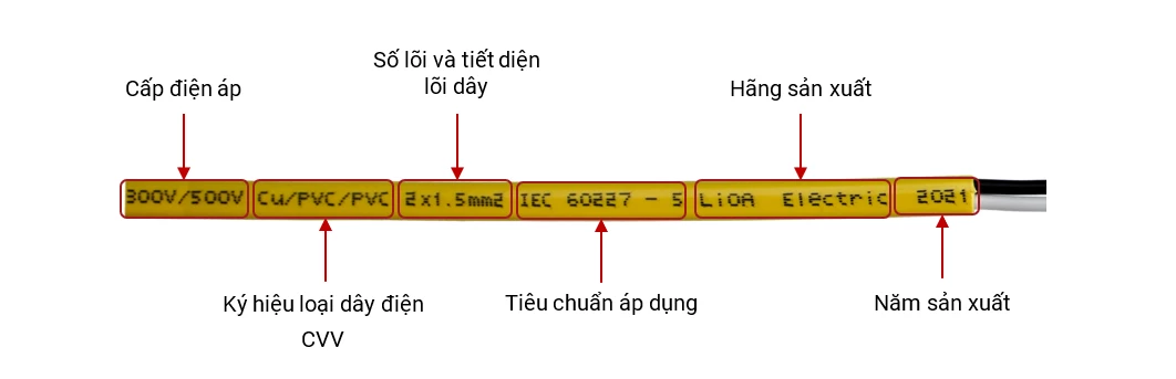 Dây và cáp điện – Thông tin cơ bản cần biết