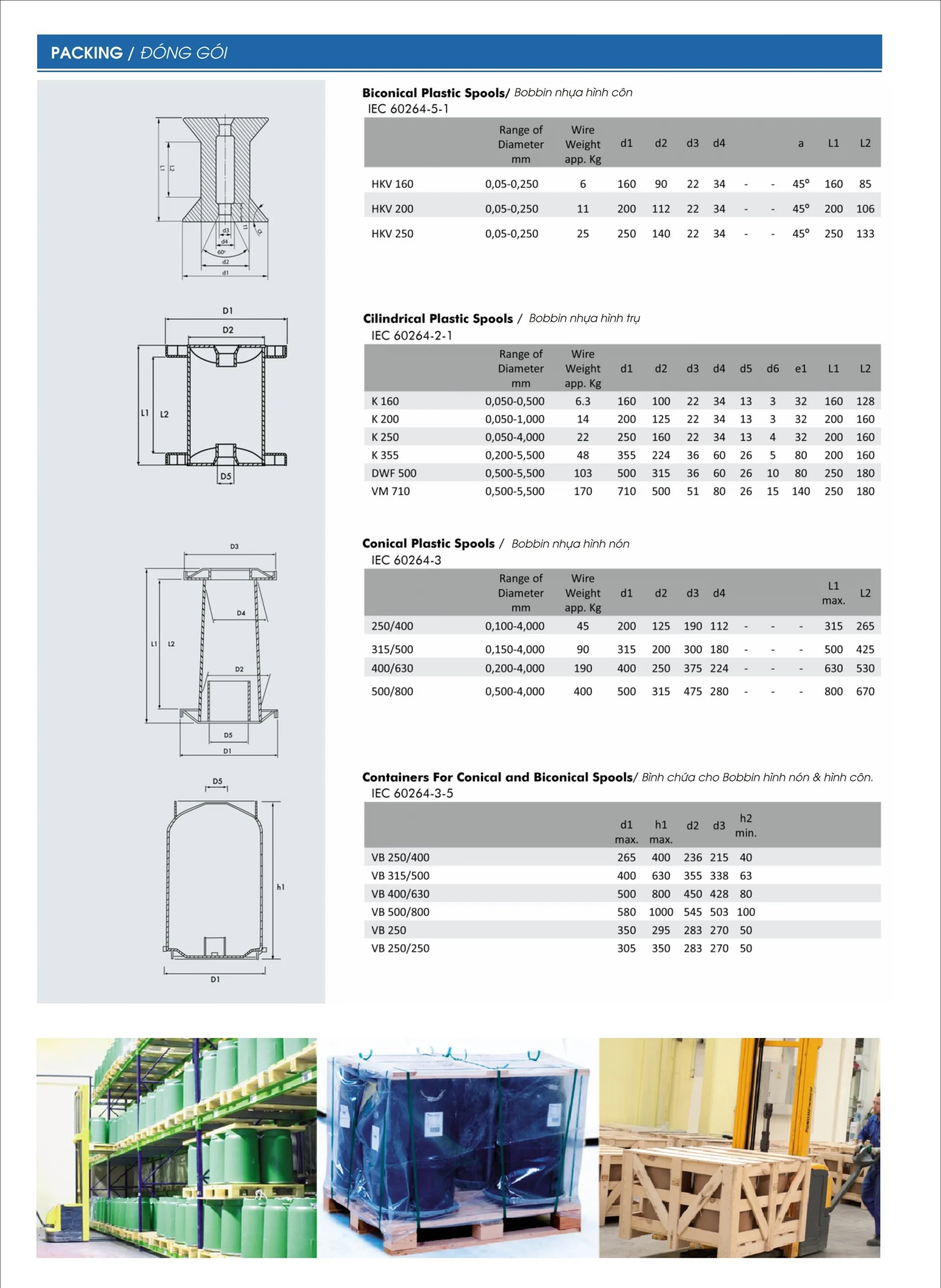 Dây điện từ LiOA dẹt