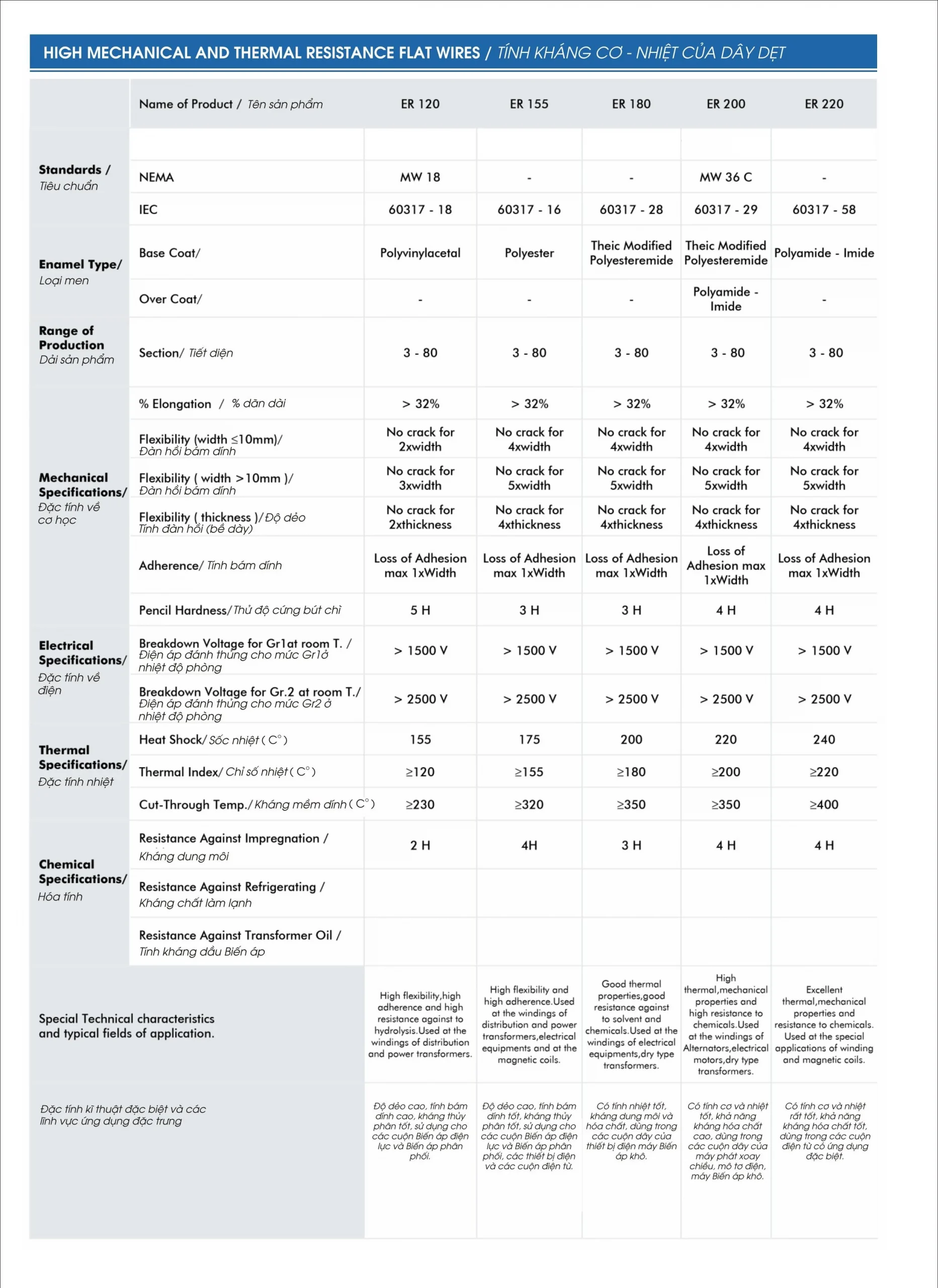 Dây điện từ LiOA dẹt