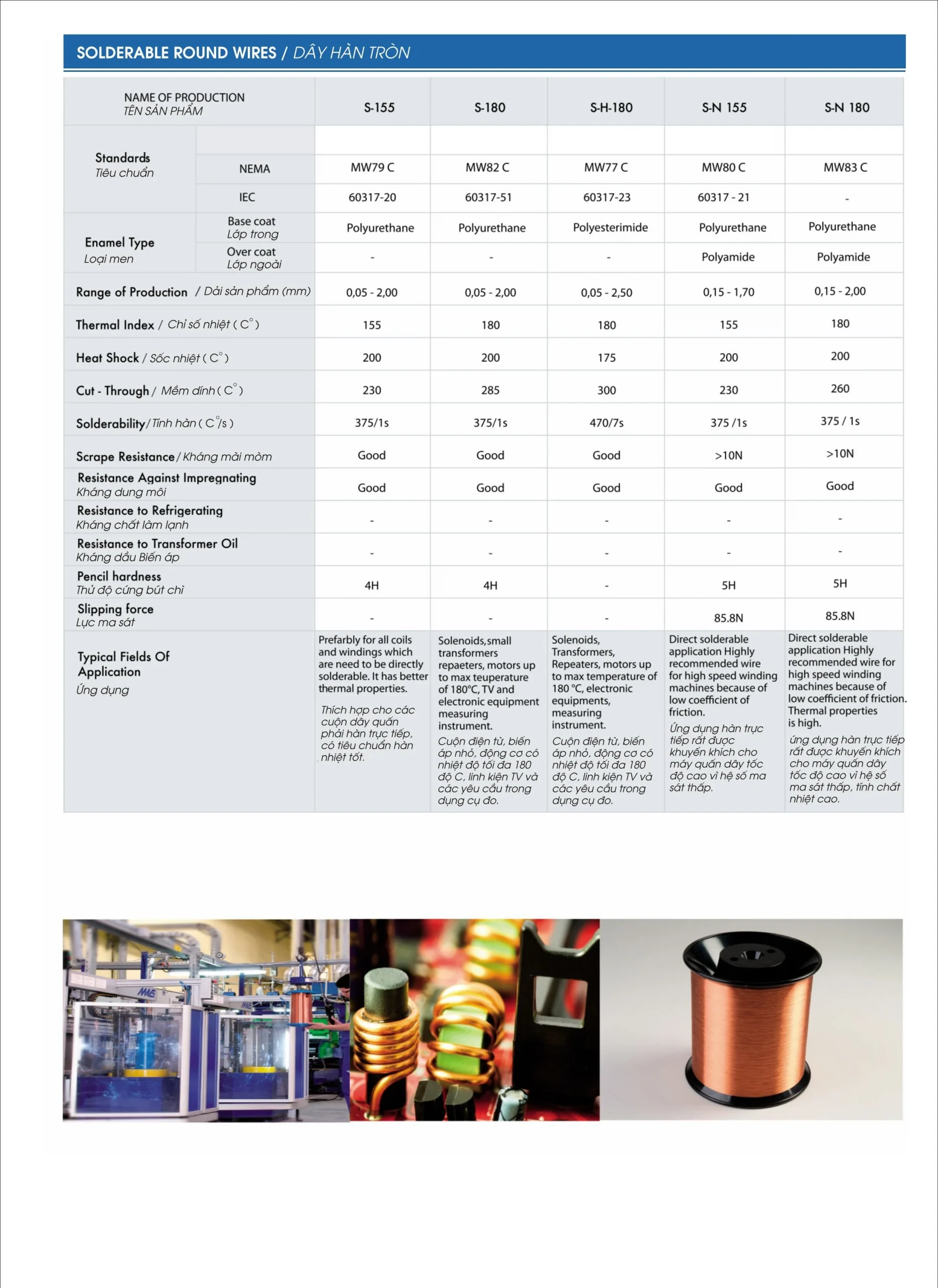 Dây điện từ LiOA tròn