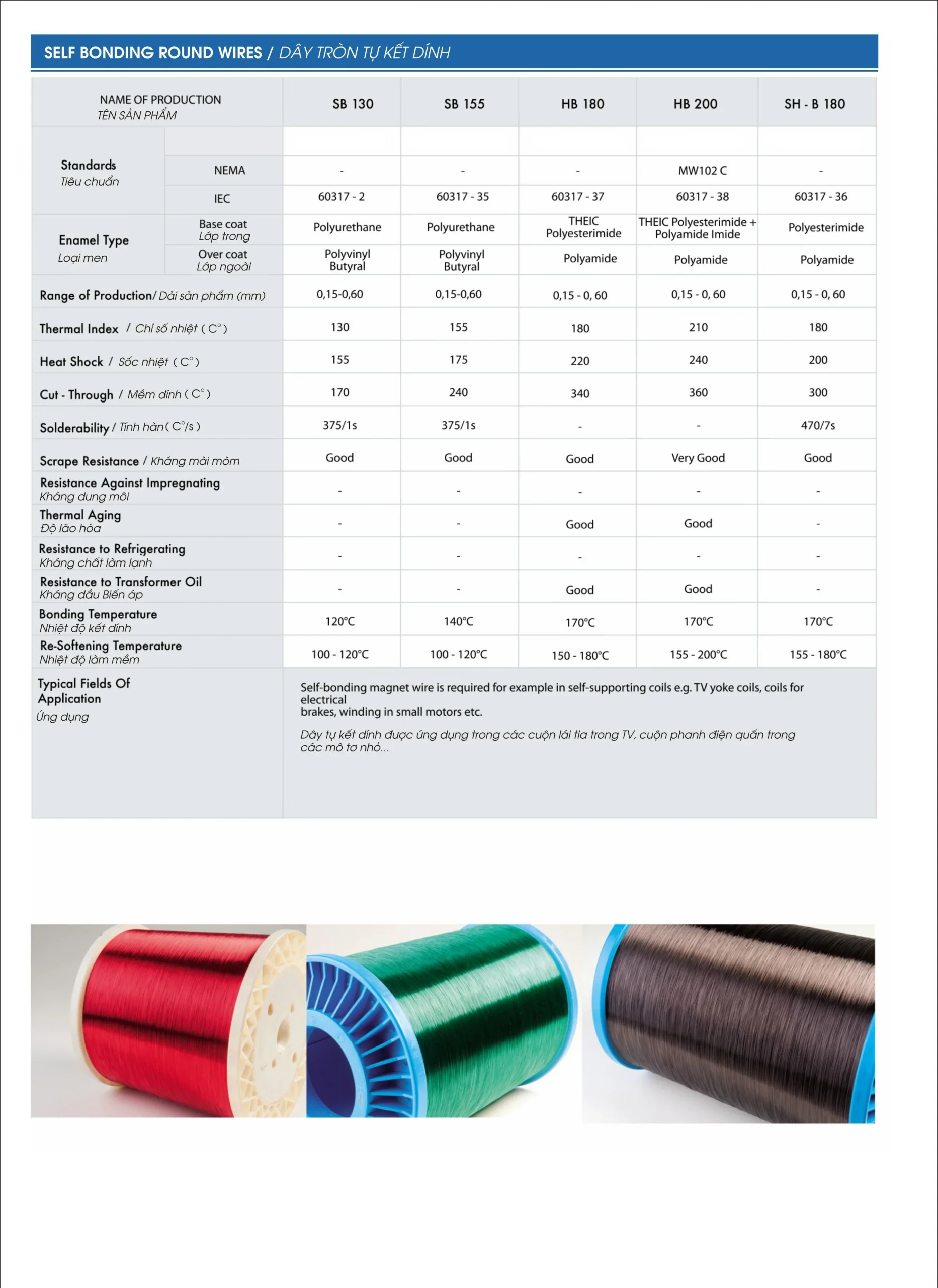 Dây điện từ LiOA tròn