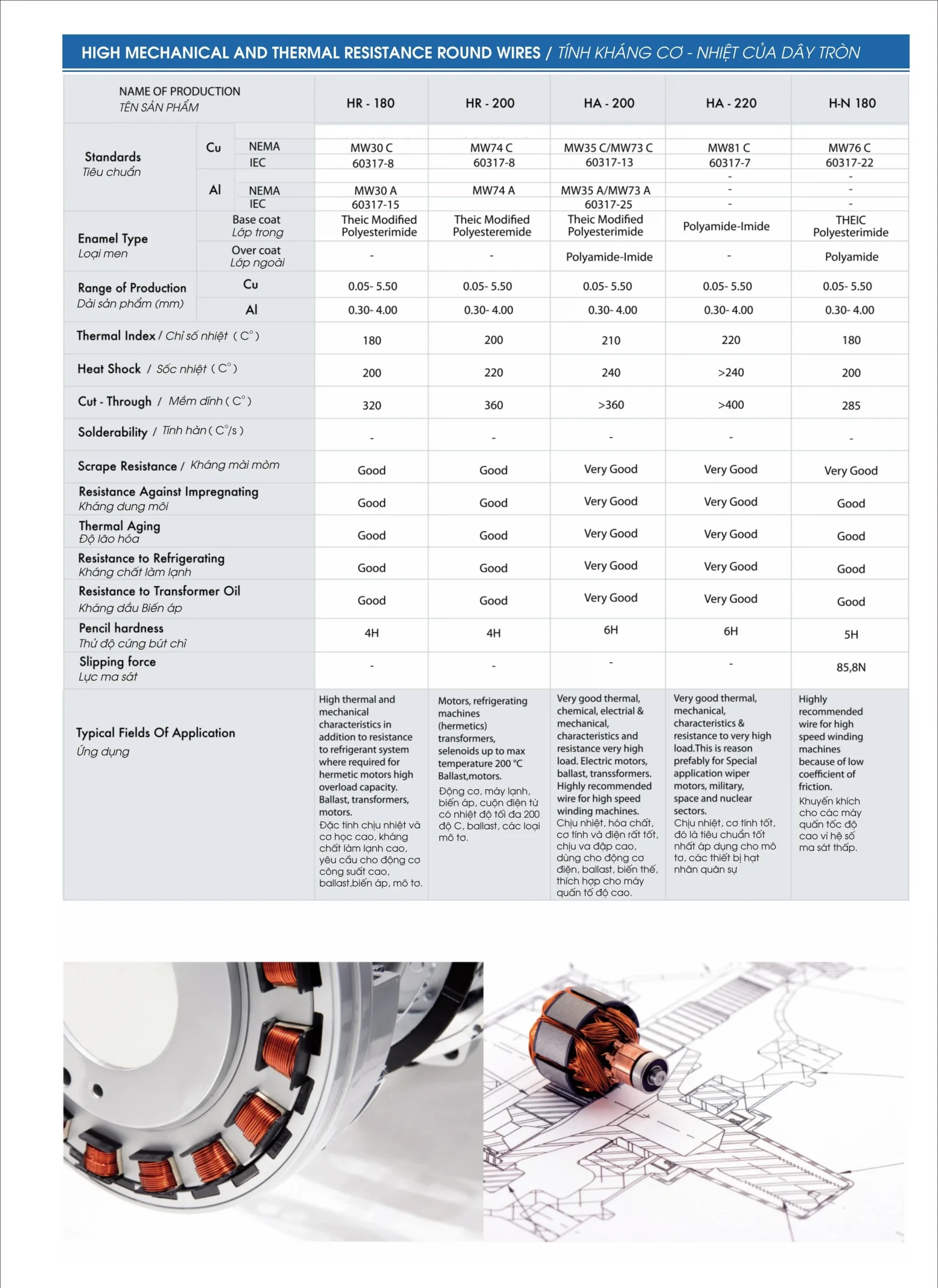 Dây điện từ LiOA tròn