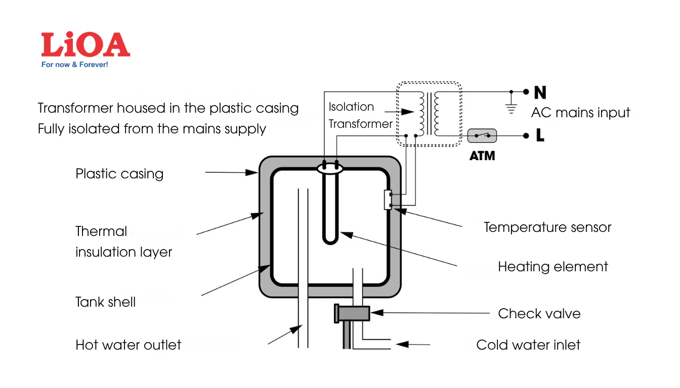 LiOA Anti-Electric-Shock Water Heater – Safe for Your Family