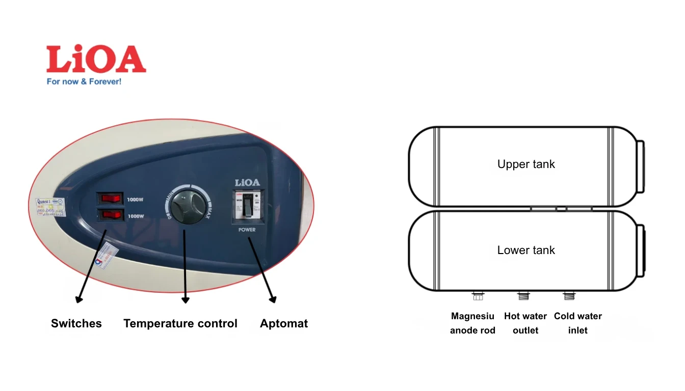 LiOA Anti-Electric-Shock Water Heater – Safe for Your Family