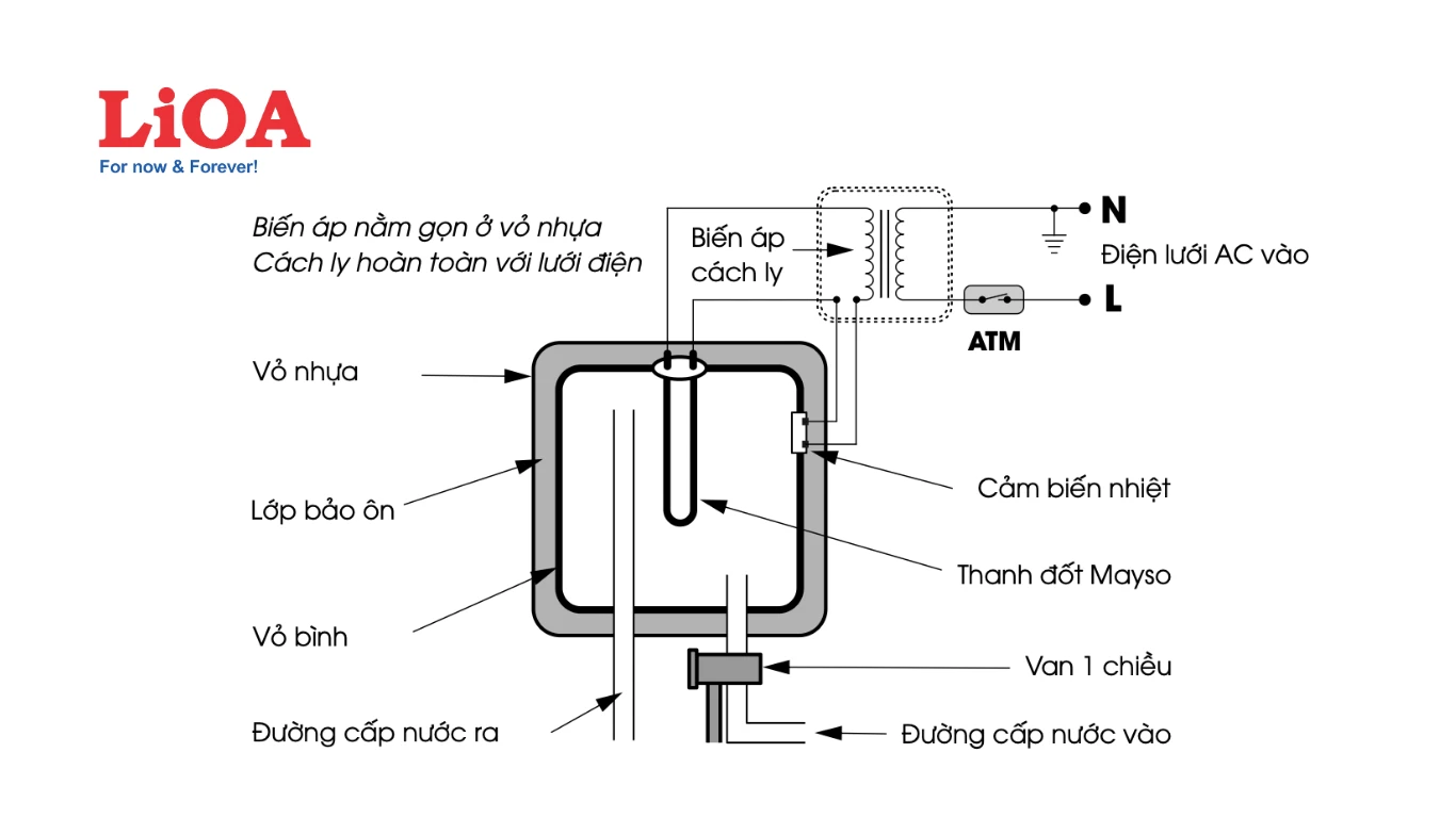 Bình Đun Nước Nóng LiOA Chống Giật An Toàn Cho Gia Đình